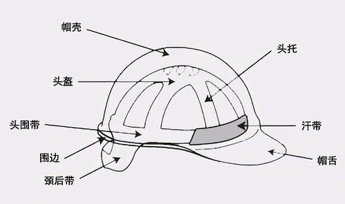 掌握劳动防护用品知识，职业安全有保障